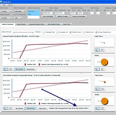 smart-graph-submarket-708161