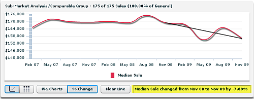 baton rouge real estate appraisers housing trends