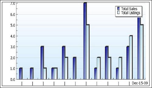 baton rouge real estate