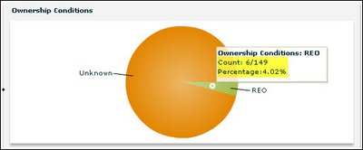 prairieville louisiana real estate appraisers