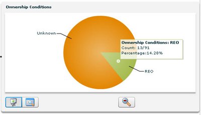 baton rouge real estate area 41 reo rate