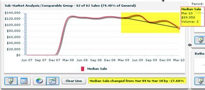 baton rouge real estate mls area 41 trends march 2010