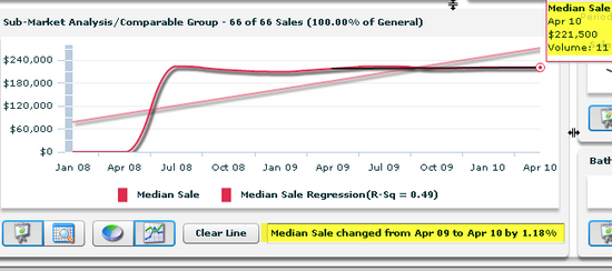 sugar mill plantation addis la housing statistics 2010