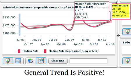 Wedgewood Subdivision Baton Rouge housing stats 2010