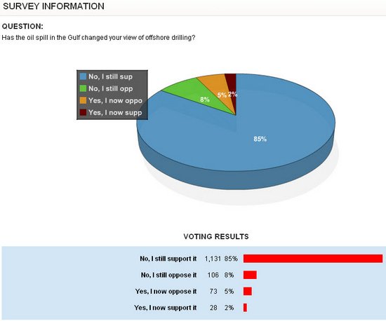 oil spill survey question