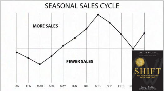 real estate appraisers