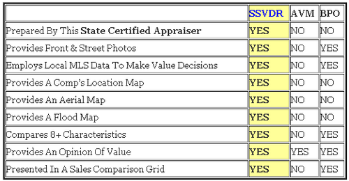 baton rouge bpo avm appraisals