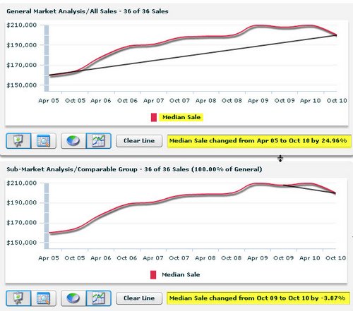 baton-rouge-ascot-subdivision-price-trends