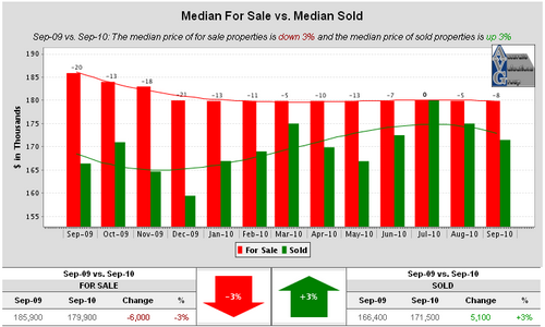 baton-rouge-housing-studies-1-year