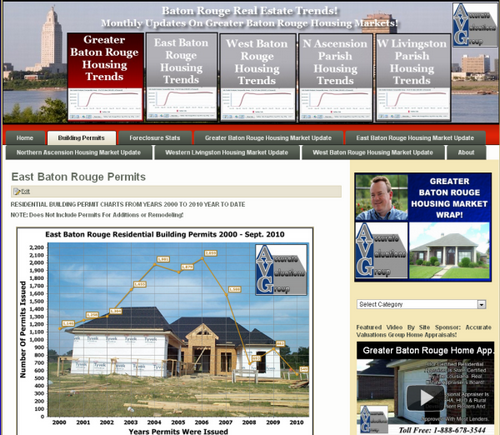 baton-rouge-residential-building-permit-data