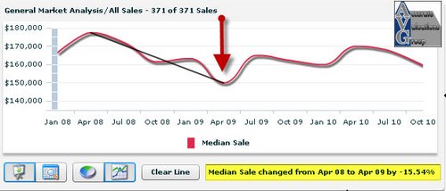 mls area 42 baton rouge number of home sales post hurricane gustav