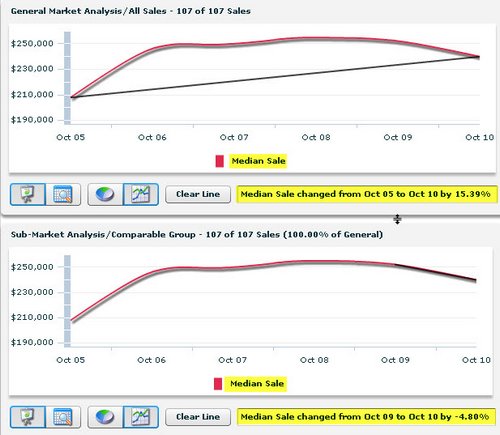 old-mill-subdivision-historical-home-price-chart