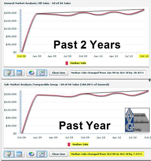 smart trends