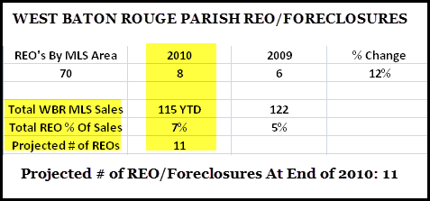 westbatonrougeforeclosures