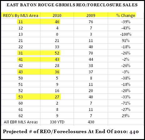 where-the-east-baton-rouge-gbrmls-reo-sales-are-located