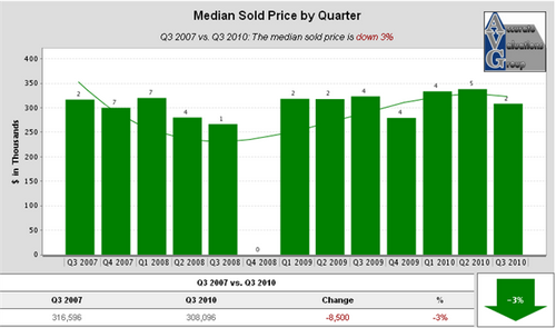 1-Jefferson-Crossing-Prairieville-La-Housing-Market-Metrics