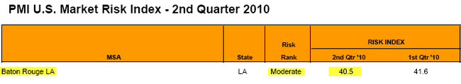 pmi-group-baton-rouge-housing-study-2