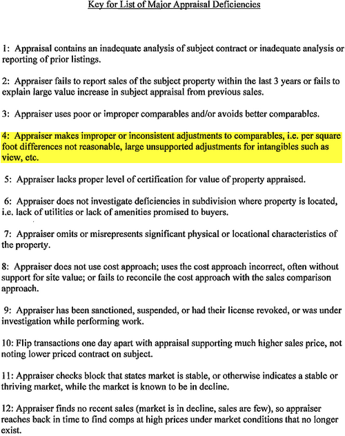 fdic-appraisal-deficiencies list