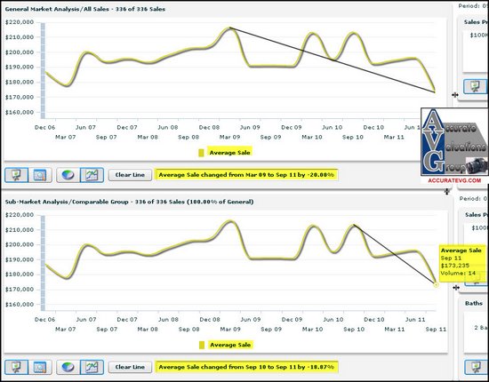 baton-rouge-shenandoah-estates-average-sales-price-change