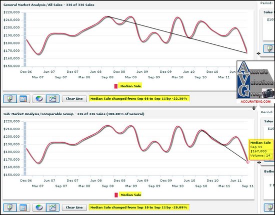 baton-rouge-shenandoah-estates-median-sales-price-change