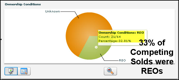 baker-la-housing-market-foreclosures