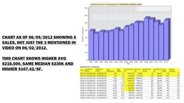 jefferson terrace homes sales history baton rouge