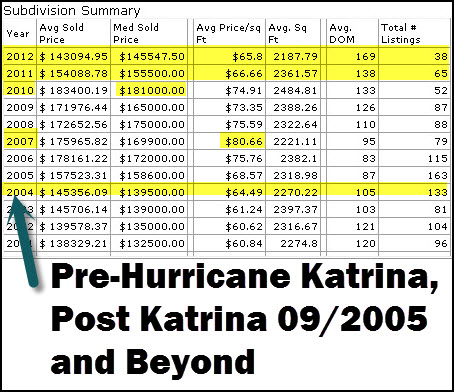 sherwood-forest-baton-rouge-home-sales-history